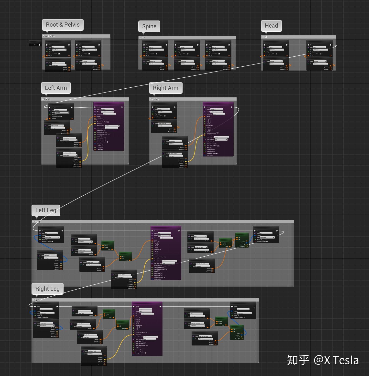 【ue4】1 调节 /2 制作 /3 过渡 /4 使用动捕bvh/5 ar 人物角色动画