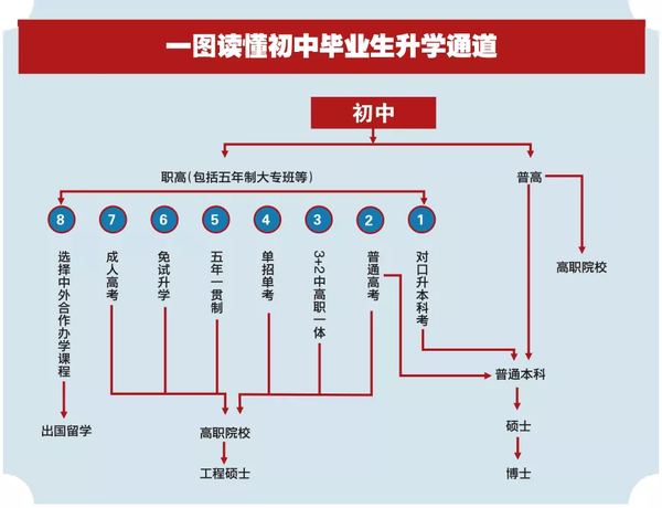 环球职业教育在线 官网_环球职业教育在线论坛_环球职业教育在线