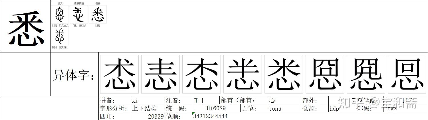 《说文解字》《卷二》《釆部》00722“悉” - 知乎