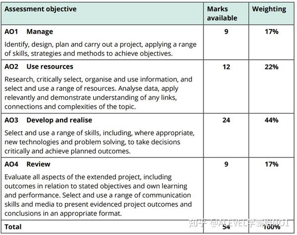 EPQ A*的标准是什么? - 知乎