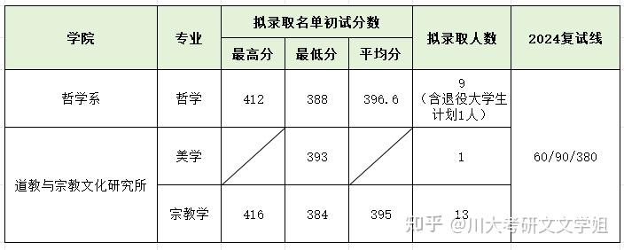 四川大学成绩单图片