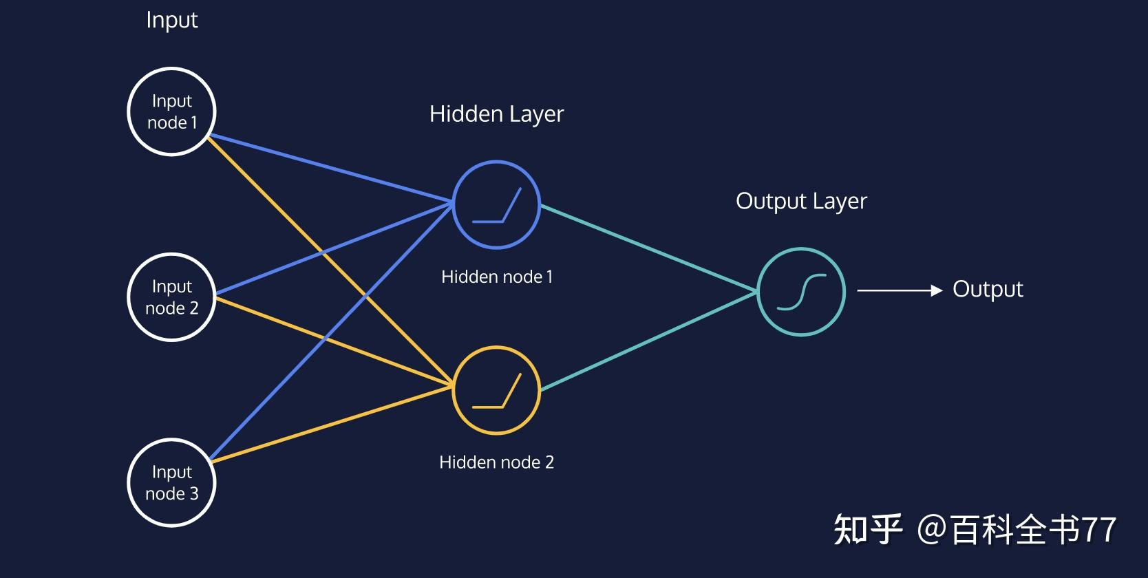 buildingdeeplearningmodelswithtensorflow一