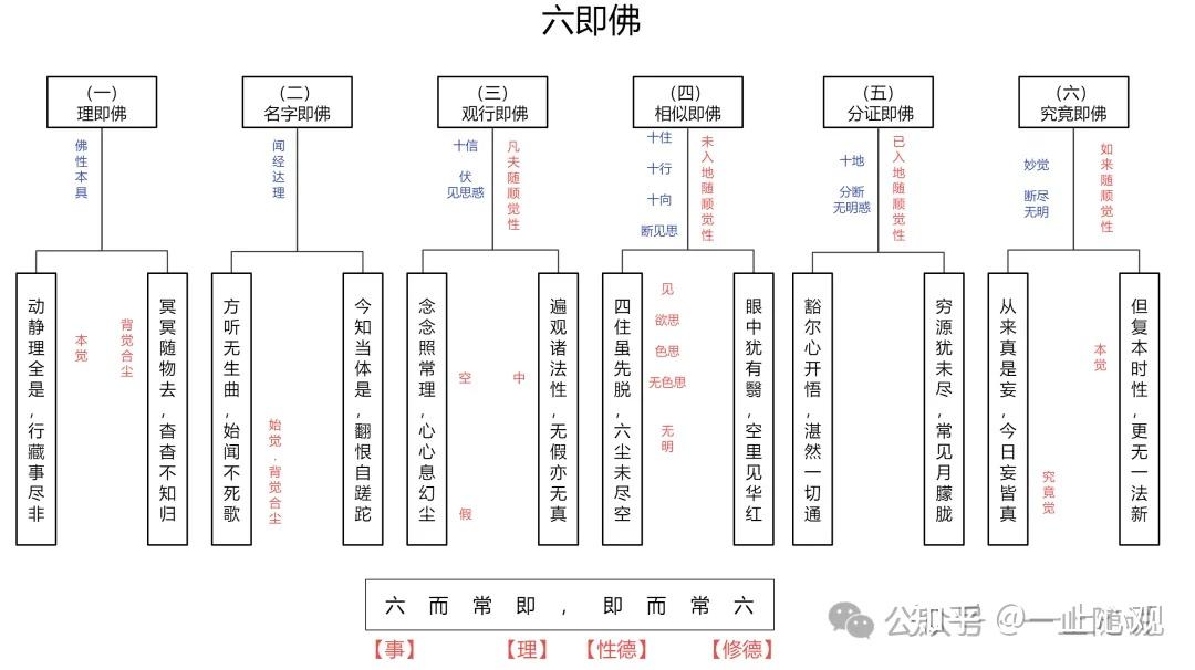 「六即佛」学习笔记(十二) - 知乎