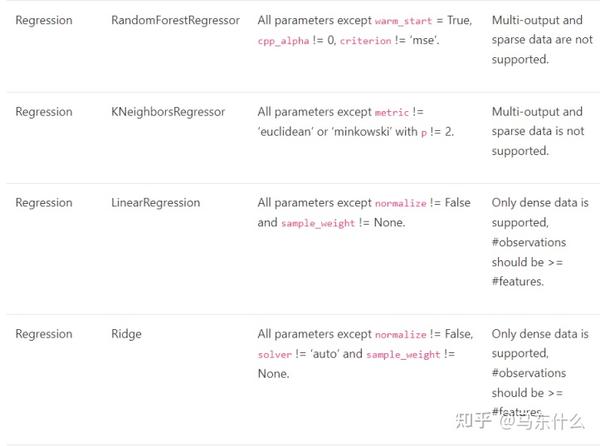 Scikit learn intelex sklearn 