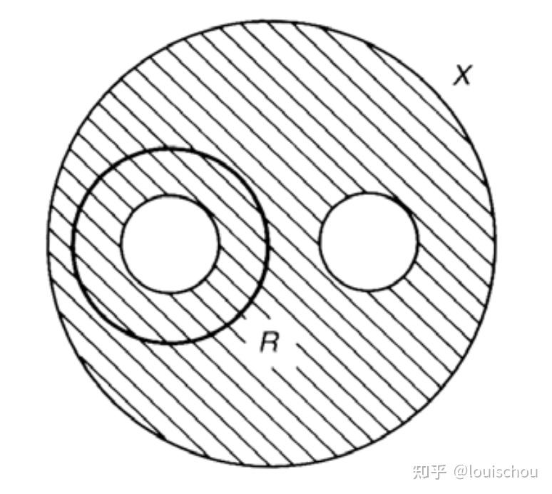 Homotopy Groups - 知乎