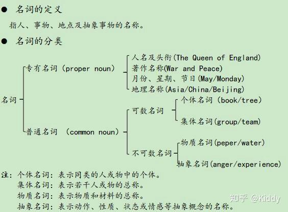 如何区分可数与不可数名词？ - 知乎
