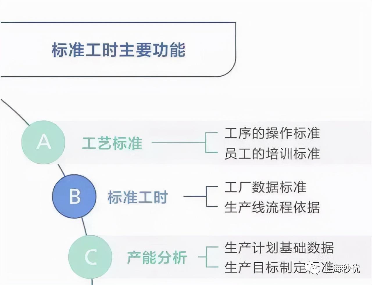 手把手教你如何实现生产平衡,为服装单件流注入灵魂! - 知乎
