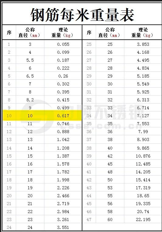 1米钢筋重量表图片