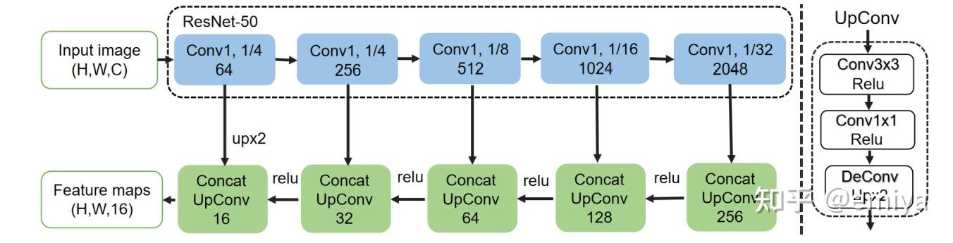 Arbitrary Shape Text Detection via Segmentation with Probability Maps - 知乎