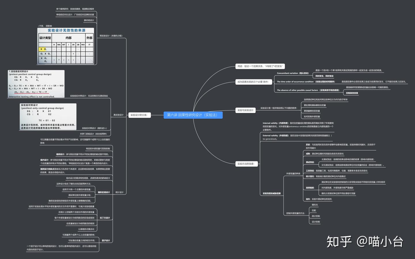 市场调研学习笔记第六讲- 知乎