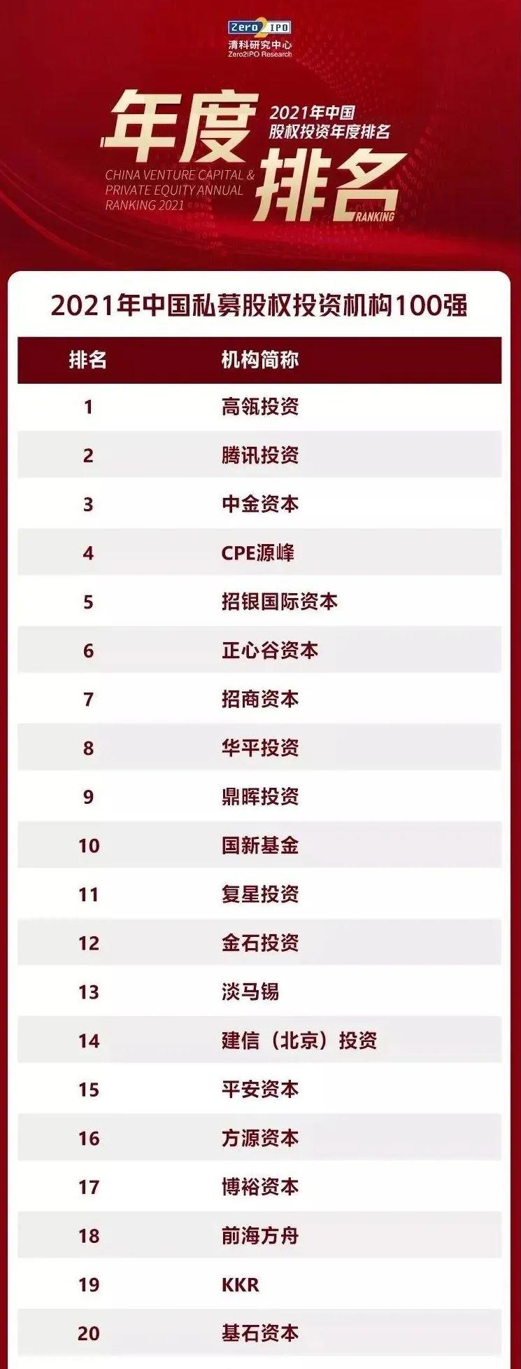 私募巨头KKR（中国），来了！ - 知乎