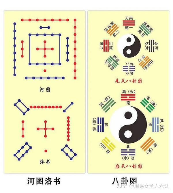 周易入门必须掌握的八卦基础知识 - 知乎