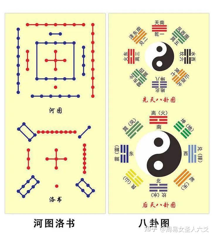 周易入门必须掌握的八卦基础知识 知乎