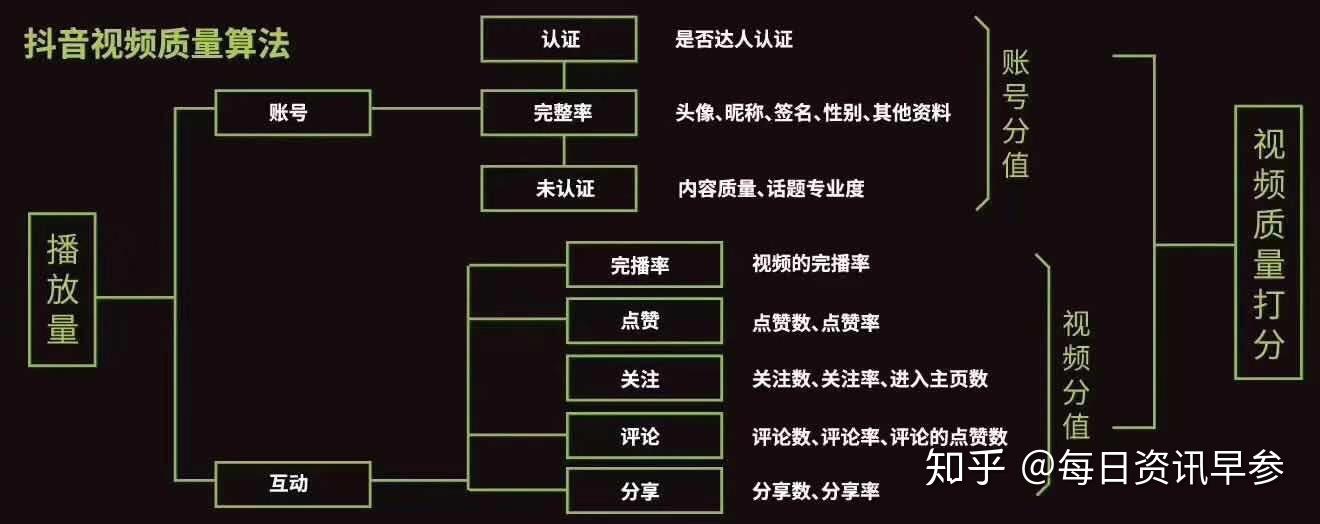 抖音算法机制是怎样的?如何内容出现在流量入口?
