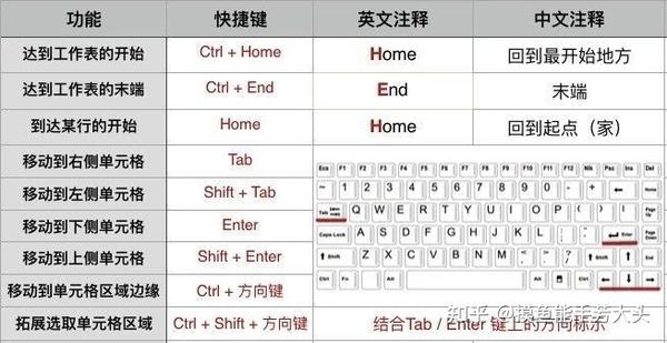 如何高效管理快捷键以提升工作效率？  第1张