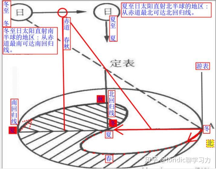 先天八卦图详解,先天八卦图太极图画法 - 知乎