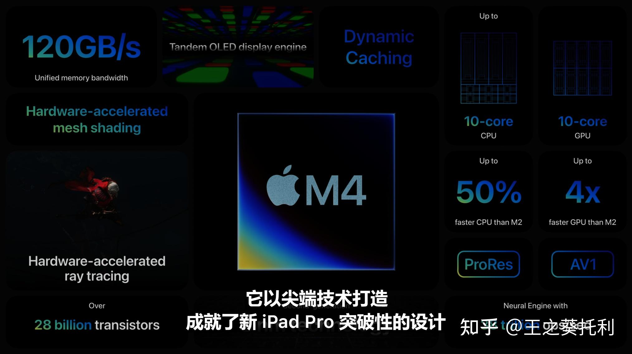 2024年苹果春季新品发布会:最强最轻的ipad pro 全面升级的apple