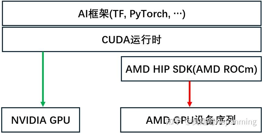 AMD GPU平台简单分析 - 知乎