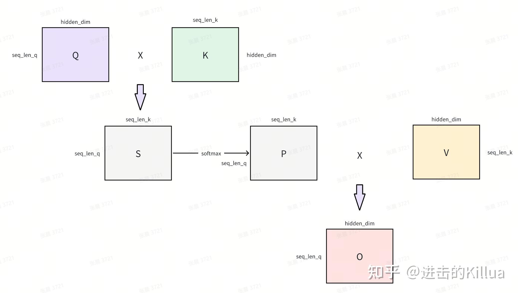 FlashAttention v2核心代码解析(一） - 知乎