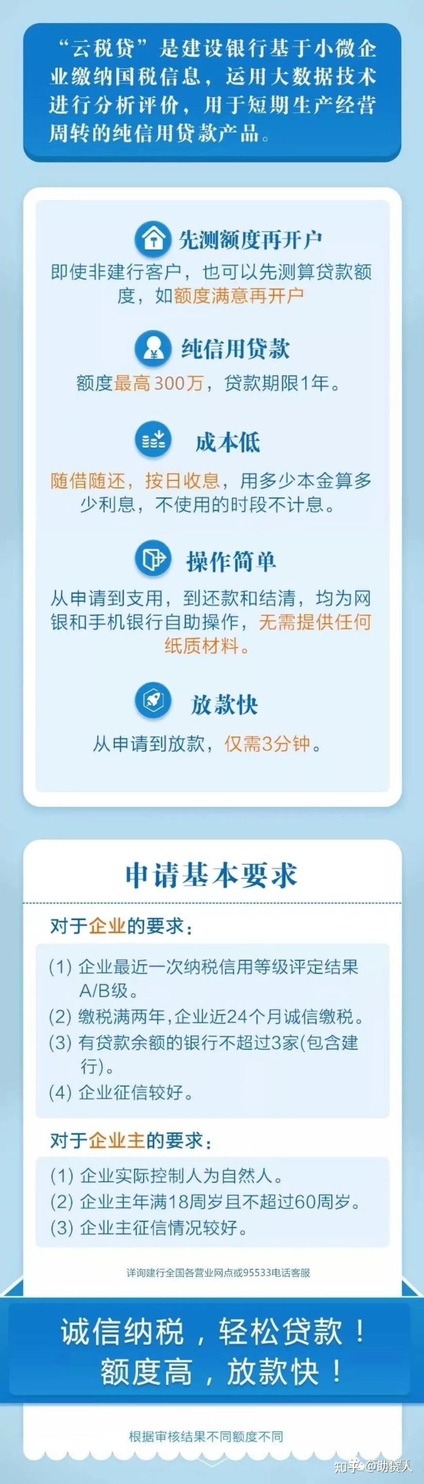 企业银行流水贷款要求 zhuanlan.zhihu.com