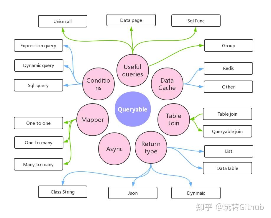 SqlSugar:国内最受欢迎的 ORM 框架，性能媲美Dapper！ - 知乎