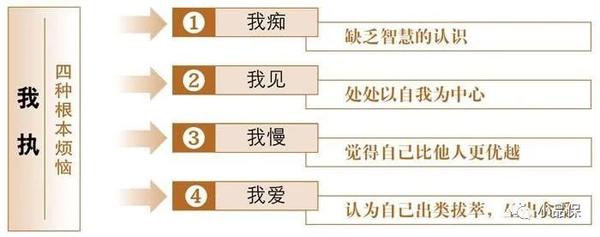 一切修行都是为了断除我执 - 知乎