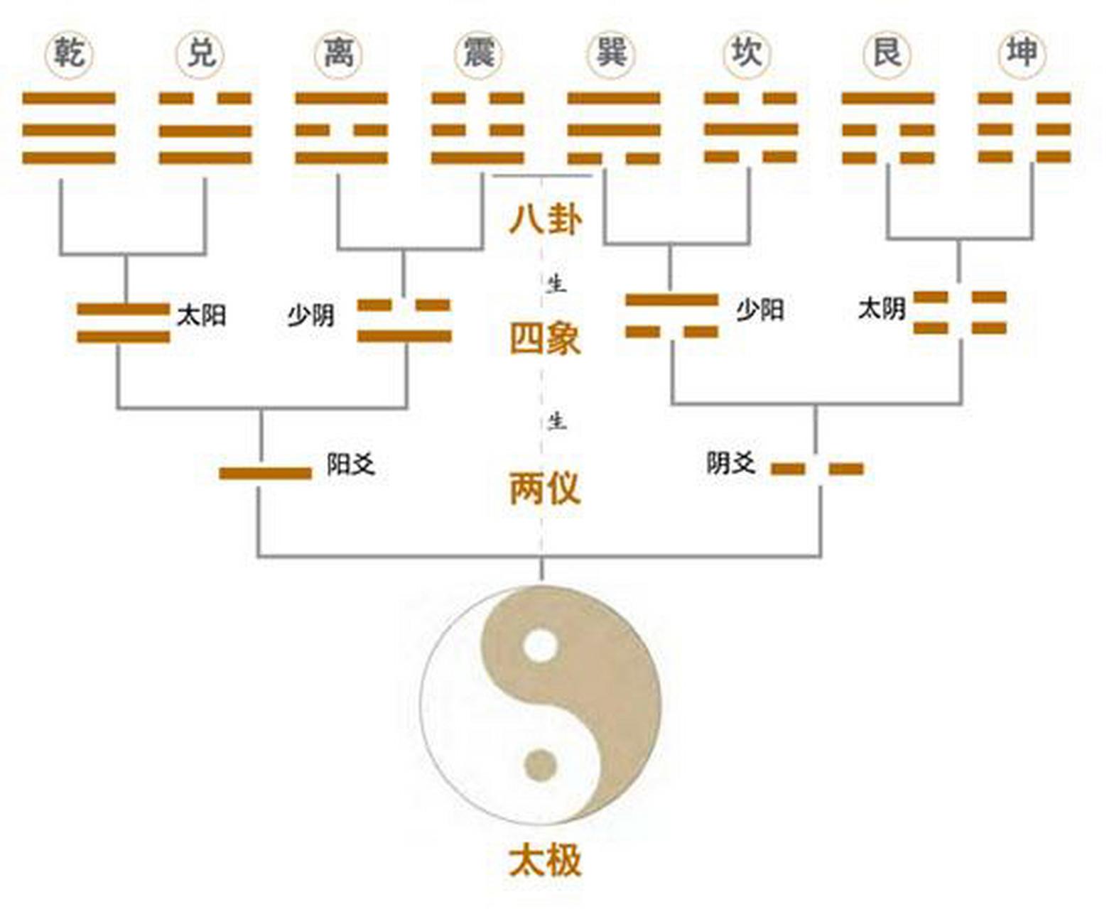 周易与预测学1(八卦) - 知乎