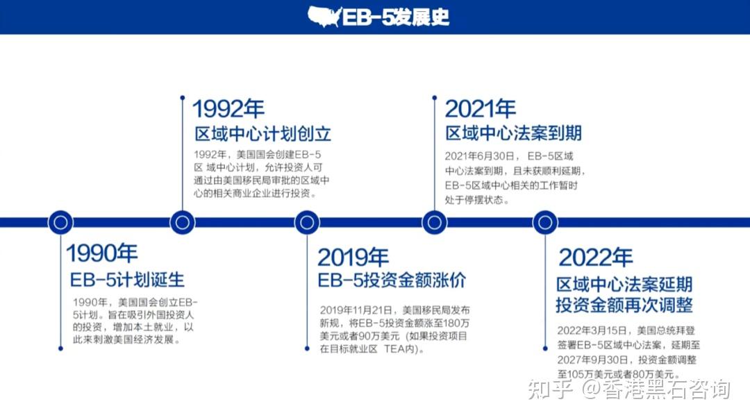 美国EB-5投资移民新政:直投才是初心! - 知乎