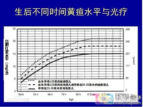 新生儿黄疸目测图图片