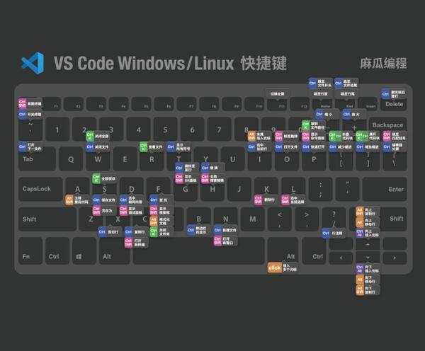 visual studio code mac python