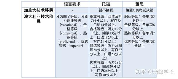 托福和雅思哪个含金量,社会认可度更高?
