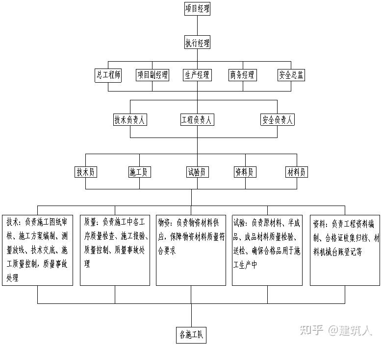 不要告诉别人(何为钻孔灌注桩?简述泥浆护壁钻孔灌注桩的施工过程)钻孔灌注桩泥浆护壁的作用,(图12) 不要告诉别人(何为钻孔灌注桩?简述泥浆护壁钻孔灌注桩的施工过程)钻孔灌注桩泥浆护壁的作用,(图12)