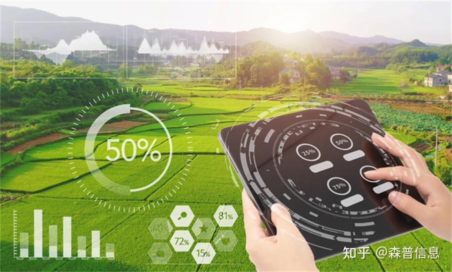 AI赋能数字乡村，推动乡村振兴新模式。 - 知乎