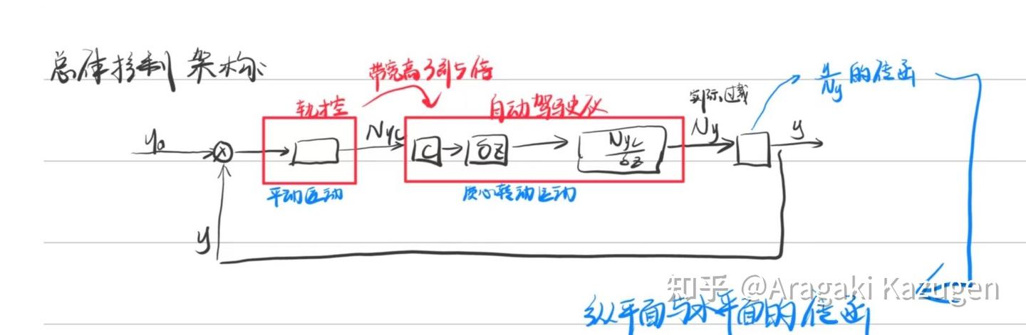 战术导弹制导与控制系统设计(上) - 知乎