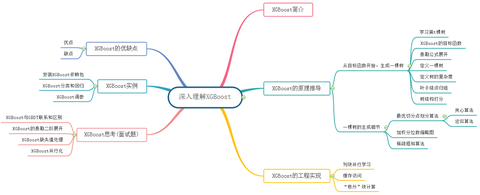 深入理解xgboost 知乎