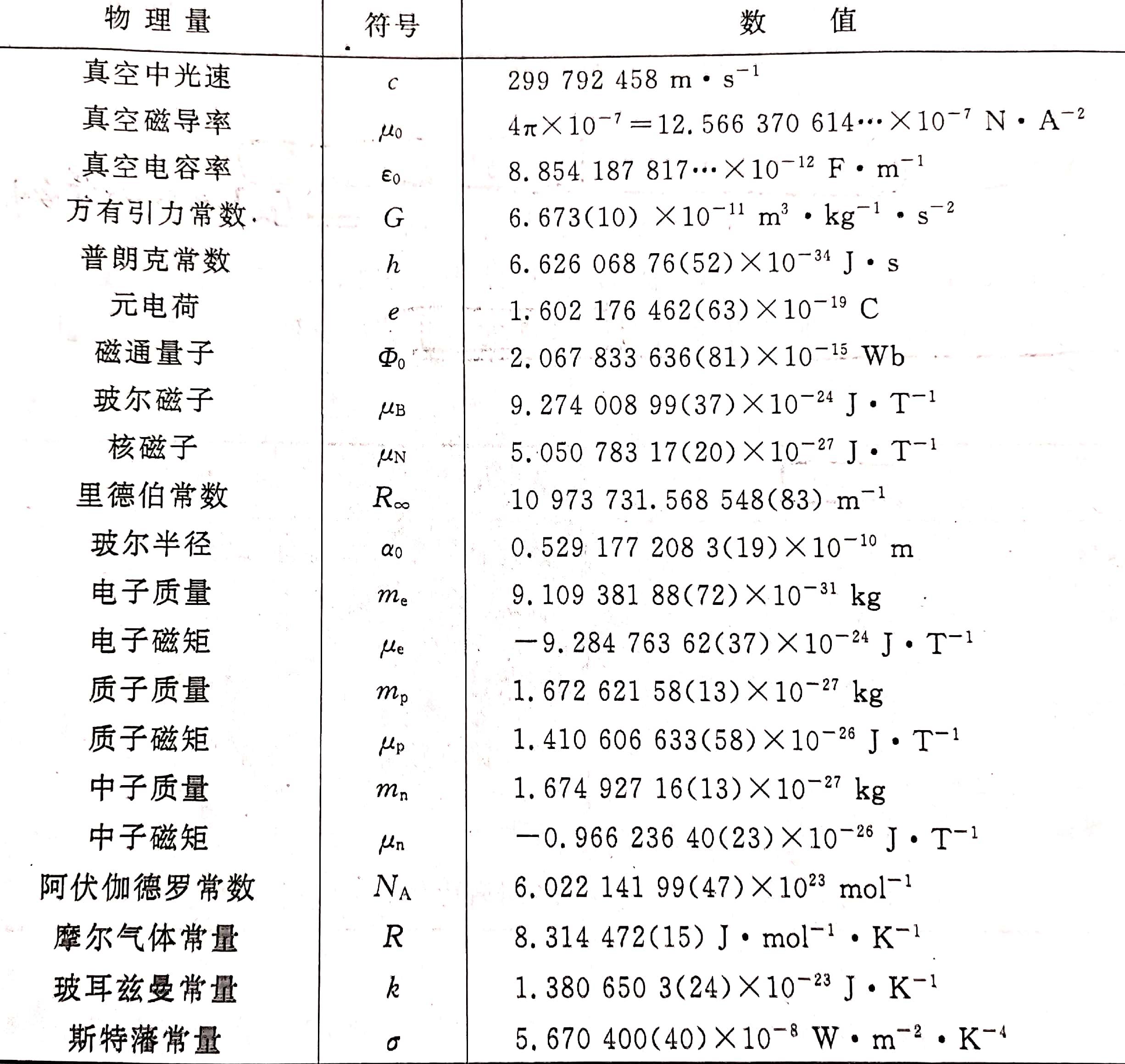 大学物理系列之物理量的量纲和单位 知乎