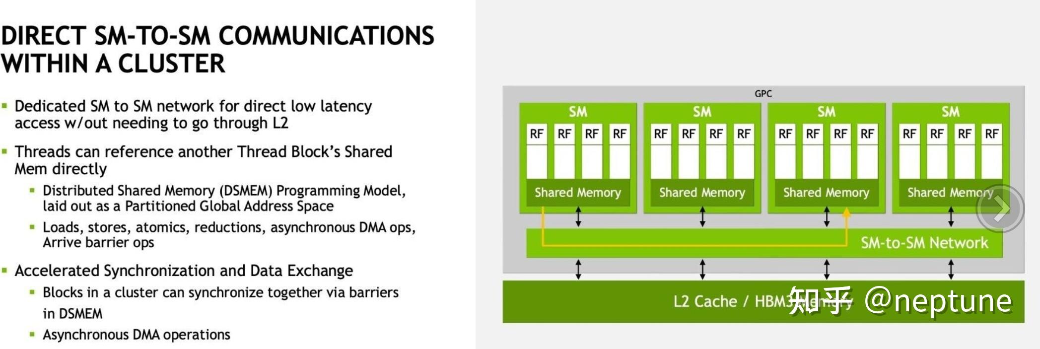 Hopper gemm矩阵乘法优化系列（一）—基础概念Distributed shared memory - 知乎