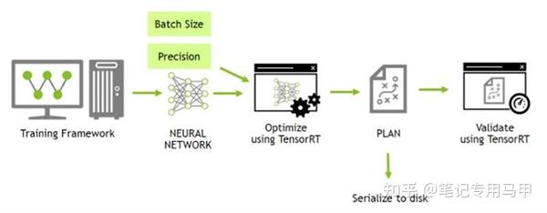 NVIDIA Deep Learning TensorRT Documentation-Quick Start Guide - 知乎