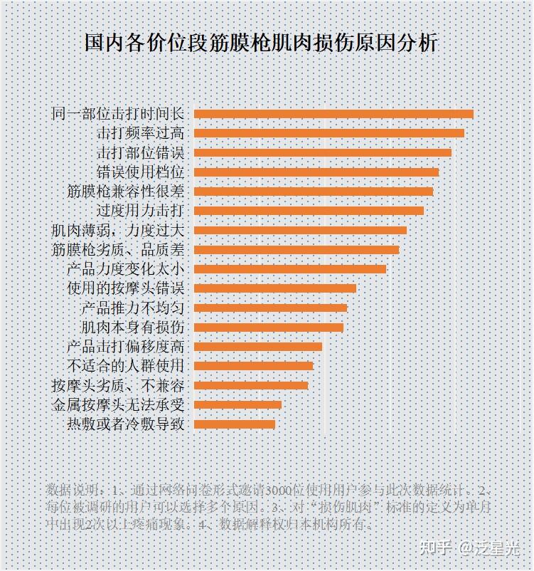 筋膜枪会打伤肌肉吗?注意三大危害风险! - 知乎
