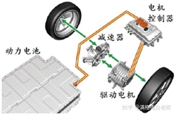 新能源汽车三电知识怎么学？ 知乎