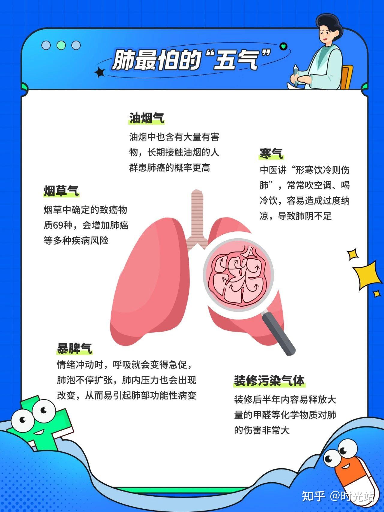 收藏！！！ 肺部健康自测 养肺润肺指南 知乎