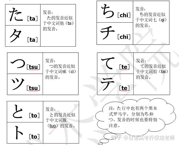 た行、な行、は行”之发音小技巧,让你瞬间爱上日语 - 知乎