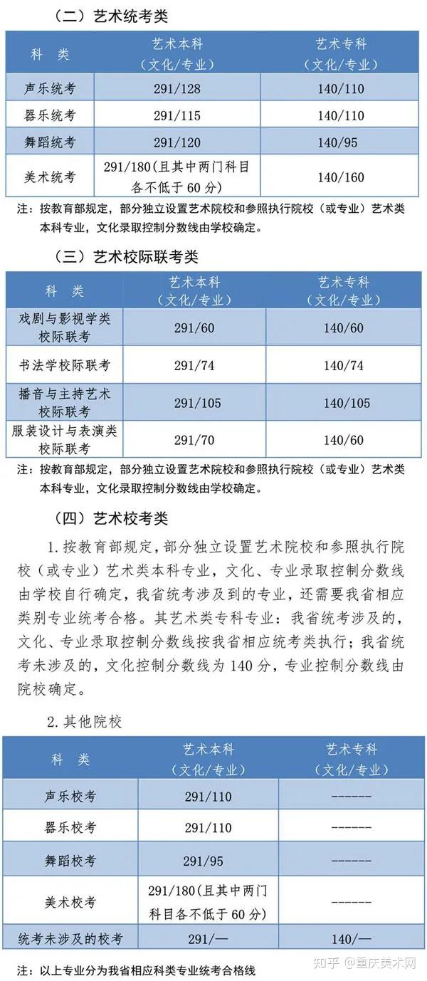 泉州医高专专科录取分数线_泉州高等专科医学院分数线_2024年泉州医学高等专科学校录取分数线及要求