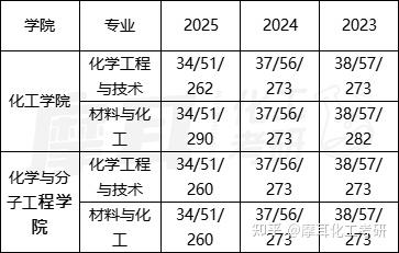 南京工业大学 | 2025录取分析 - 知乎