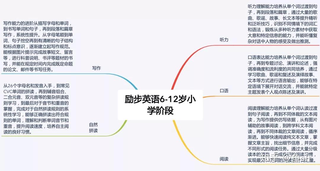 勵步英語靠譜嗎3個維度3點建議測評這家線下機構