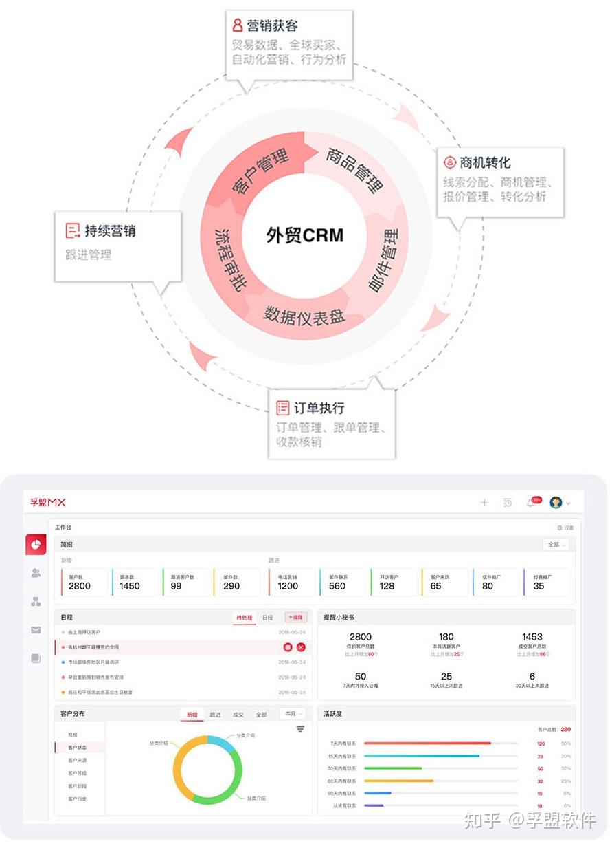 外贸crm平台适合哪些行业？孚盟 - 知乎