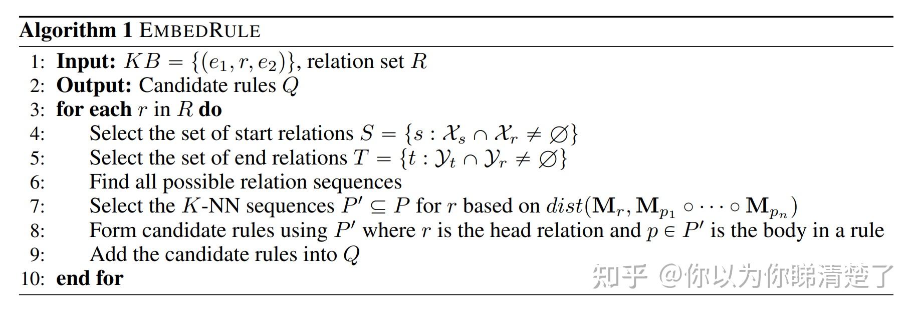 DistMult：EMBEDDING ENTITIES AND RELATIONS FOR LEARNING AND INFERENCE IN ...