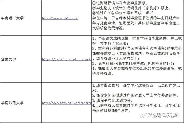 广东公务员查询成绩_广东学位英语成绩查询_2021年广东成考成绩如何查询