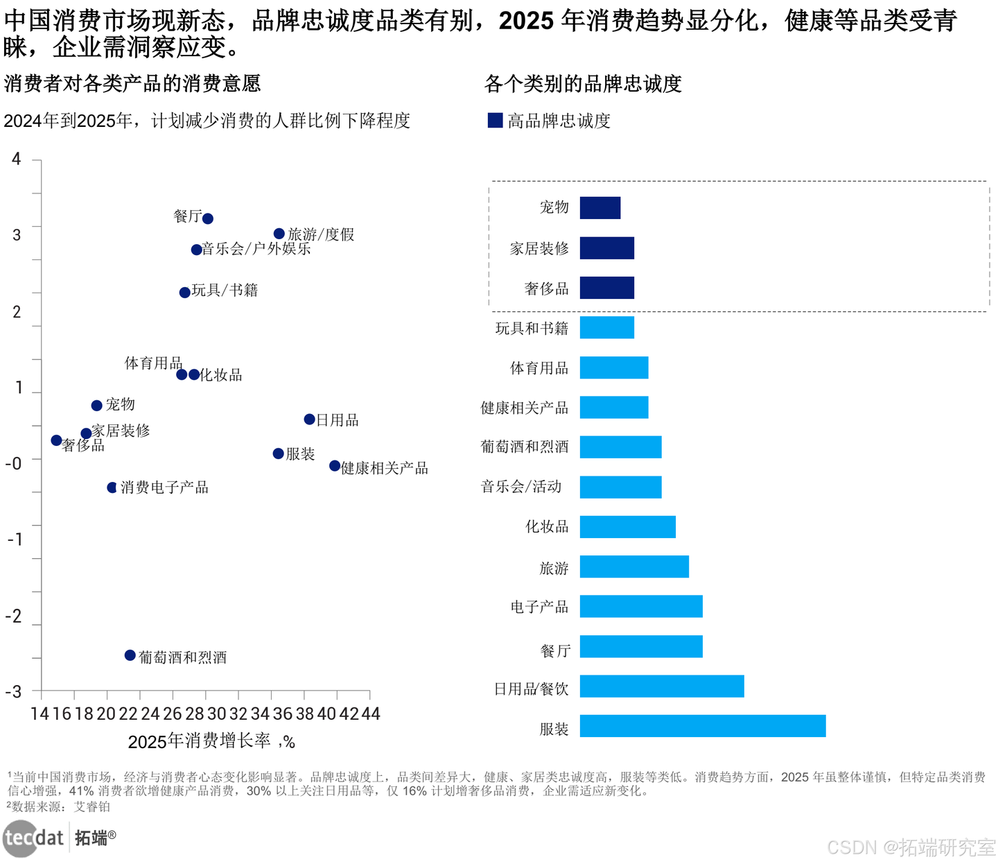 【专题】2025中国消费者的转型报告汇总以精准战略驱动新常态PDF解读(附原数据表) - 知乎
