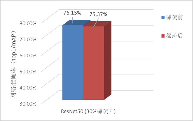 CANN5.0黑科技解密 | 別眨眼！縮小隧道，讓你的AI模型“身輕如燕”！